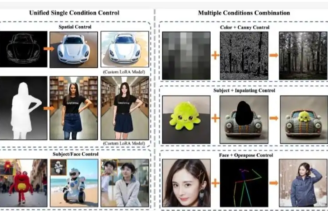 EasyControl – Tiamat AI 联合上海科大等开源的图像生成控制框架,推动图像生成领域的创新