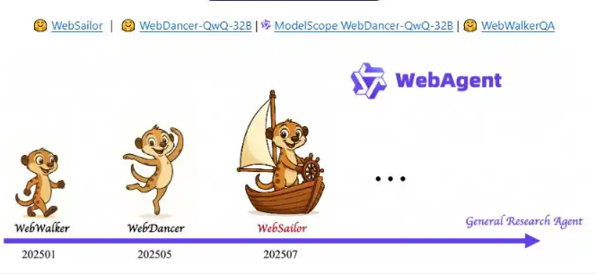 WebSailor – 阿里通义实验室开源的网络智能体，具备较强的推理和检索能力