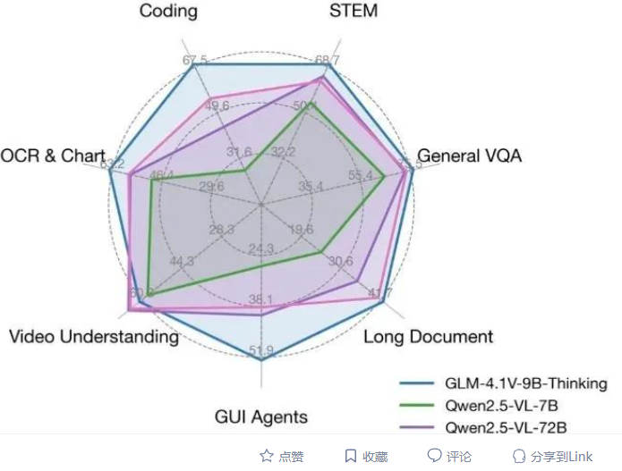 GLM-4.1V-Thinking – 智谱AI最新开源的视觉语言模型系列，具备深度思考和推理能力